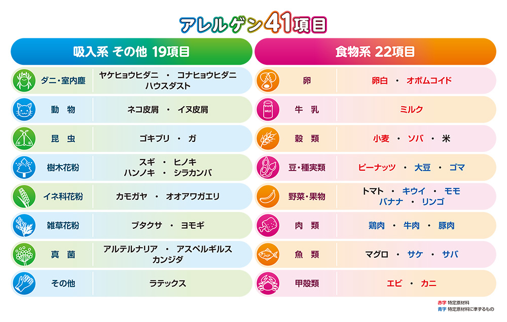 検査できる41項目