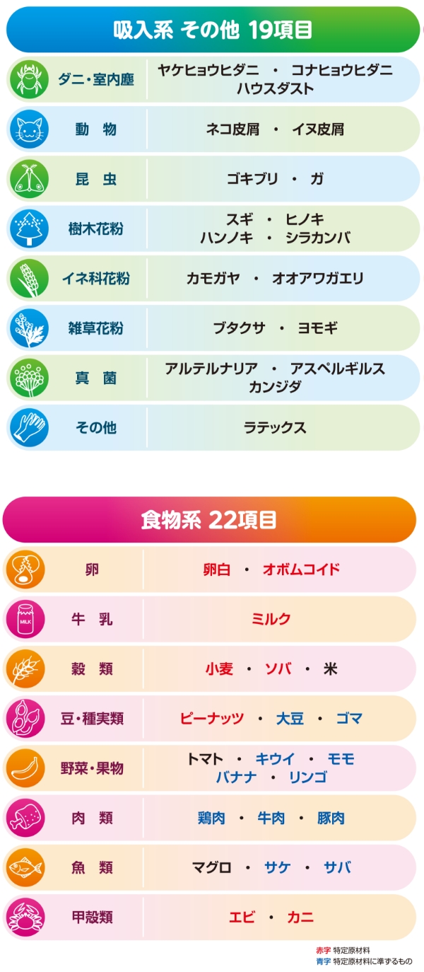 検査できる41項目